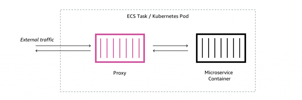 appmesh proxy image